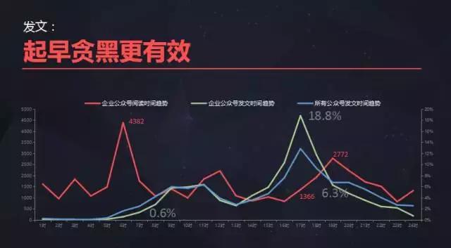 新榜陈维宇：怎样用最少的钱做好企业新媒体？