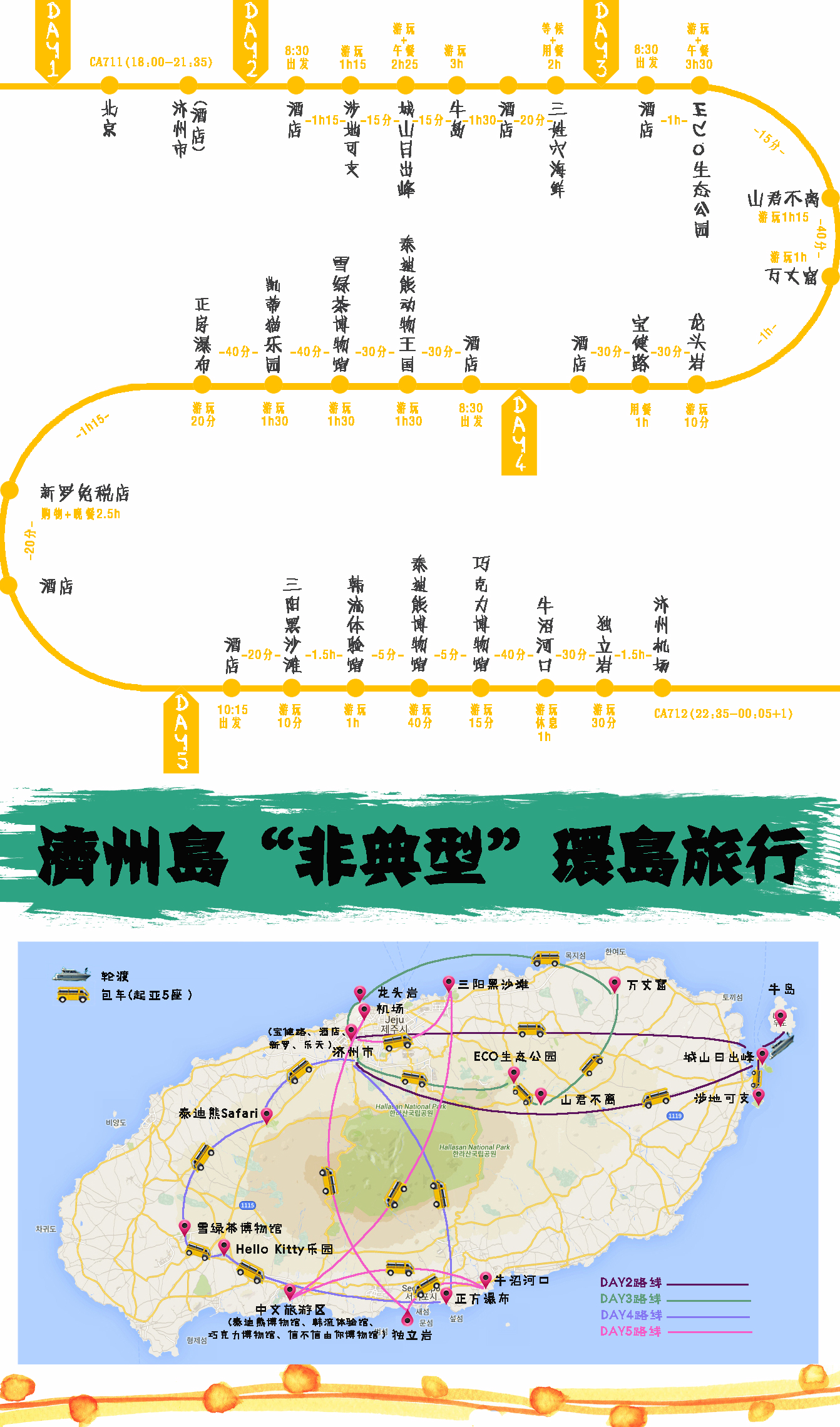 济州岛雨天旅行攻略视频,冬季济州岛亲子游详细攻略