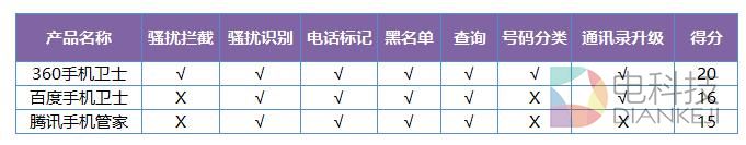 iphone什么防骚扰好用,iphone拦截骚扰评测