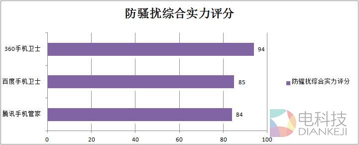 iphone什么防骚扰好用,iphone拦截骚扰评测