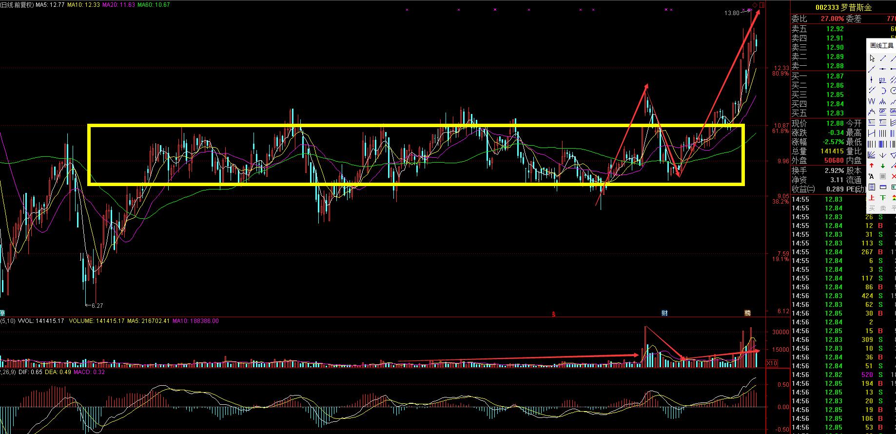 股票交易基础战法分析,20日均线战法的精髓