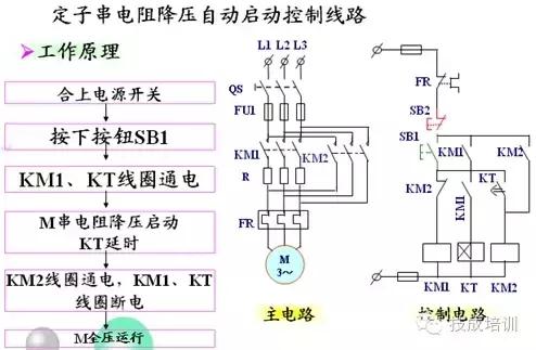 电动机的启停和运动方向的控制,电动机制动控制线路图