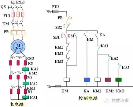 电动机的启停和运动方向的控制,电动机制动控制线路图