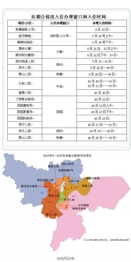 杭州江干区租房房东直租,杭州公租房租房最新信息
