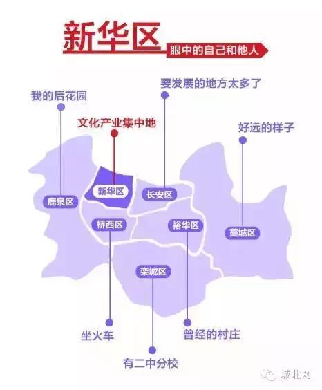 石家庄8个区谁最牛？万万没想到，最富区和最穷区居然相差10倍