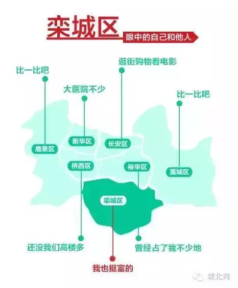 石家庄8个区谁最牛？万万没想到，最富区和最穷区居然相差10倍