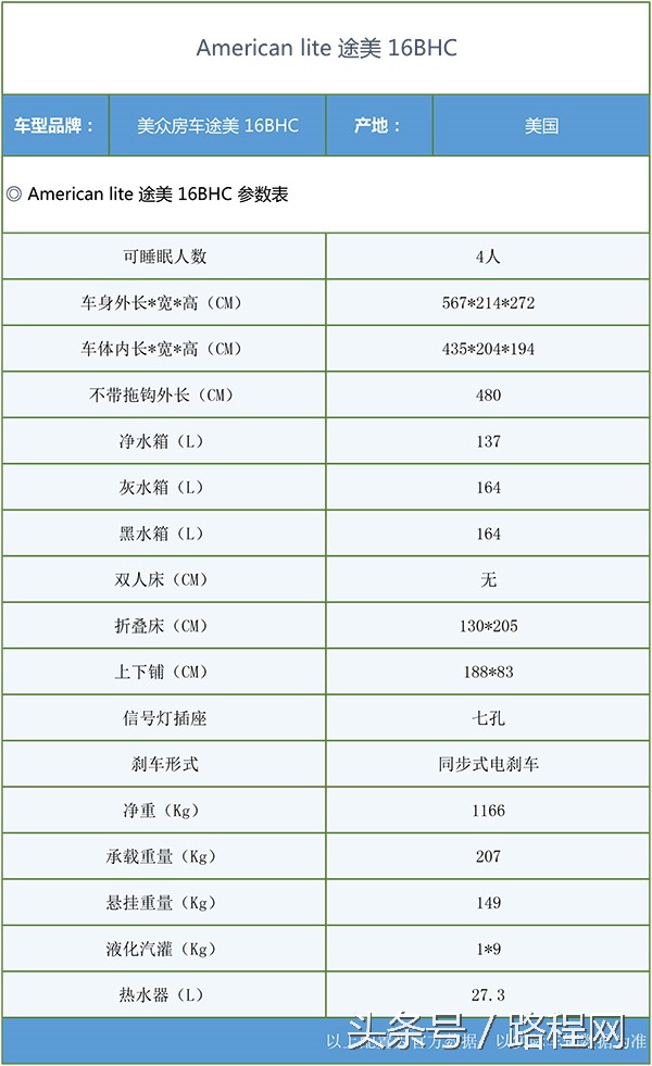 捷途旅行者能够拖挂的房车,牧牛笛极途升顶拖挂房车