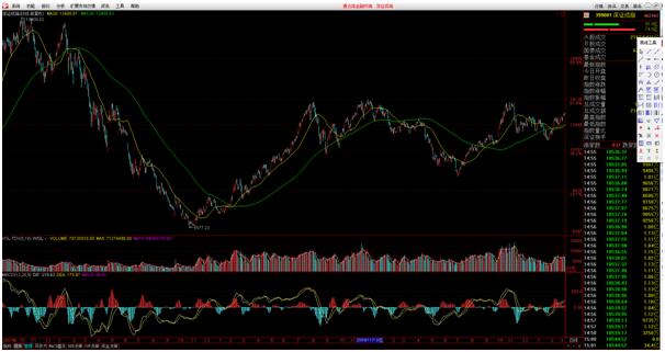 股票交易基础战法分析,20日均线战法的精髓