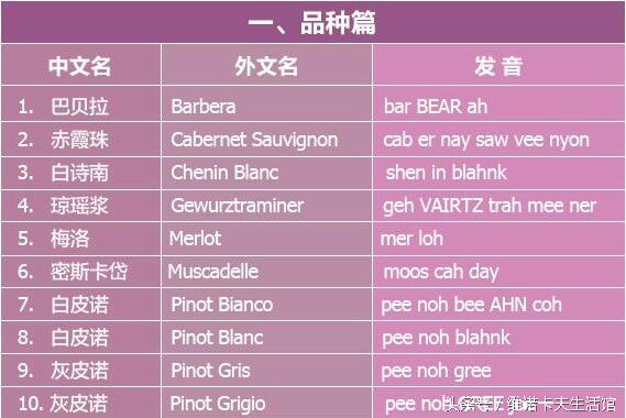 怎样发音甜,怎么发音whisky