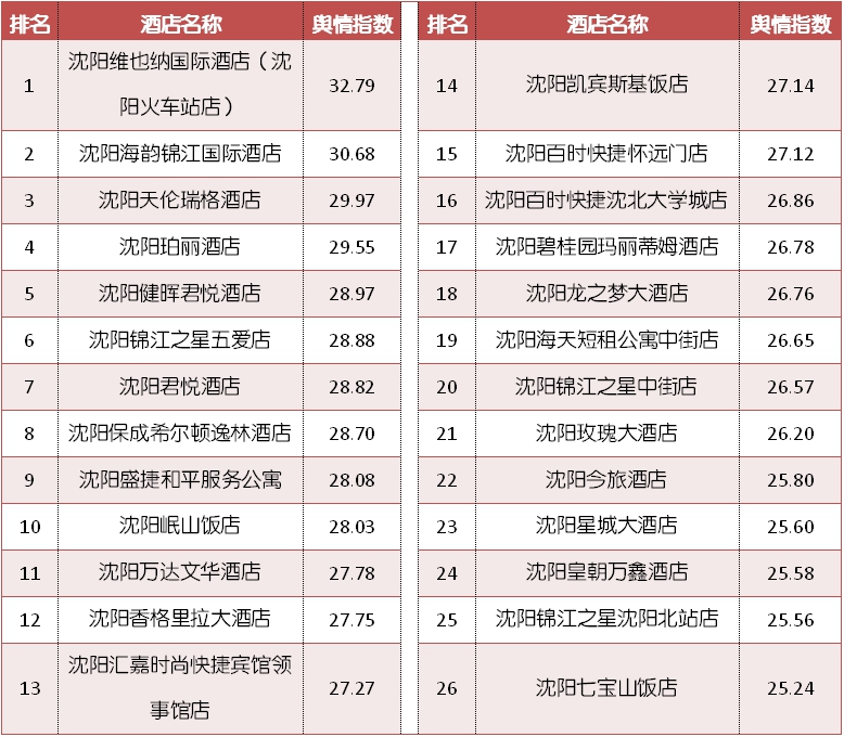 沈阳合适夫妻单间温泉酒店,沈阳top1饭店