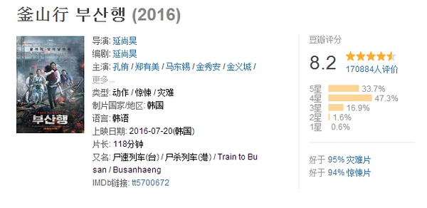 目前评分最高最新的丧尸电影,丧尸电影豆瓣评分