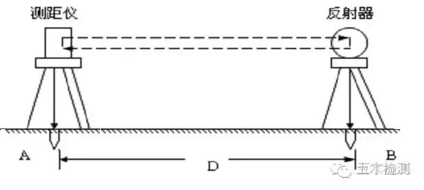 检测工程师需要满足什么条件,检测工程师要考哪些证书