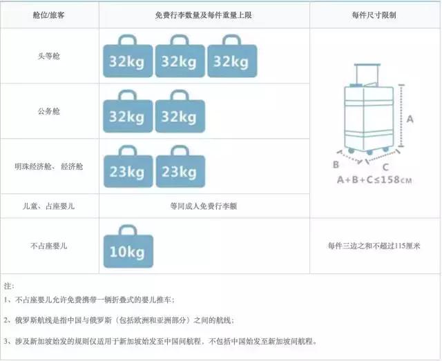 旅行时的规则和注意事项,旅行时要遵守的规则