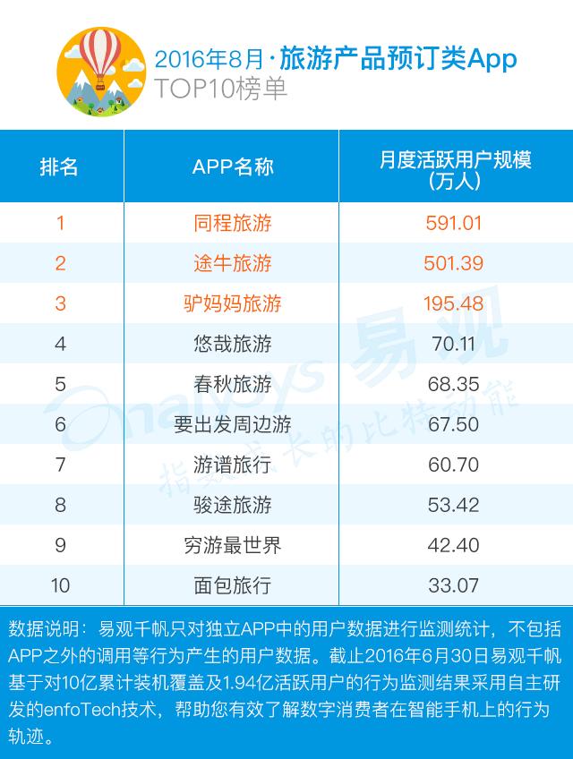 国庆出行软件,国庆自驾游用什么软件好