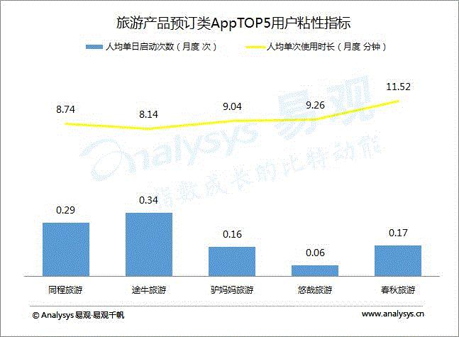 国庆出行软件,国庆自驾游用什么软件好