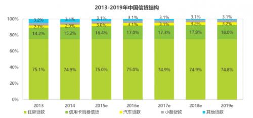 小额消费贷的最新政策,关于p2p转型小贷解读
