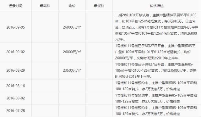 日照城檀悦83平效果图,日照城檀悦复式设计方案