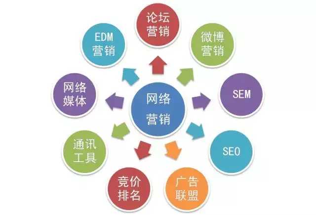 家装行业网络营销岗位职责,网络营销部门的主要职责