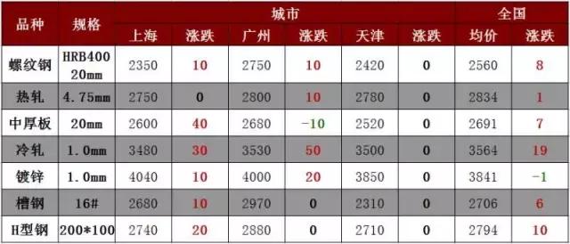 强势上涨后的危害,强势上涨过程中合适买进吗