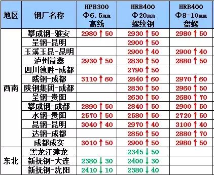 强势上涨后的危害,强势上涨过程中合适买进吗