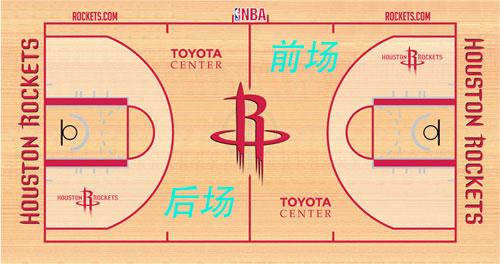 nba篮球场与标准篮球场的区别,比赛型篮球场