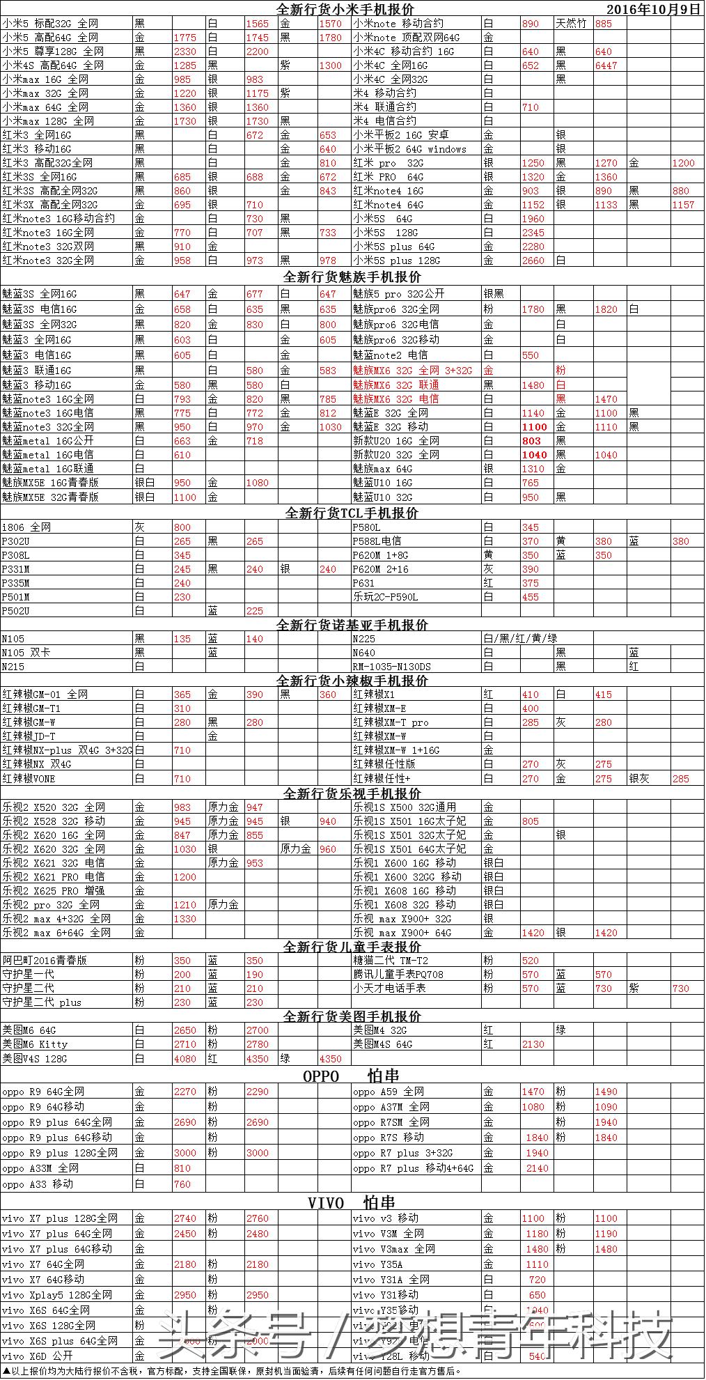 苹果i7什么时候降价,10月13日苹果14报价