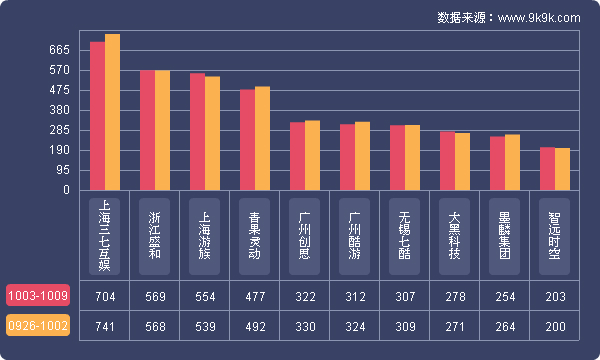 2016网页游戏排行榜最新版,网页游戏排行2018数据