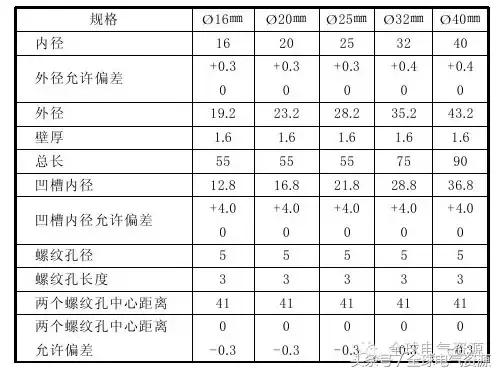 常见的导线连接会用到什么工具,多股导线t字形接线方法