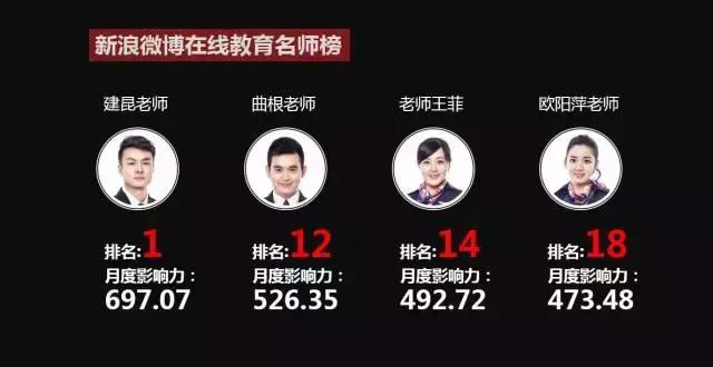 网易有道周枫股价,网易有道周枫直播