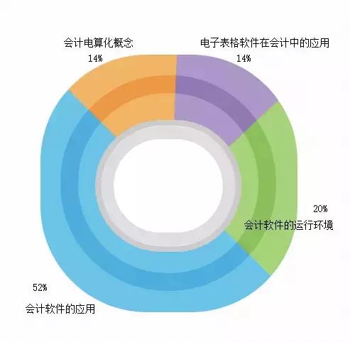2016年会计从业资格考试题库下载,下半年会计从业资格证考试