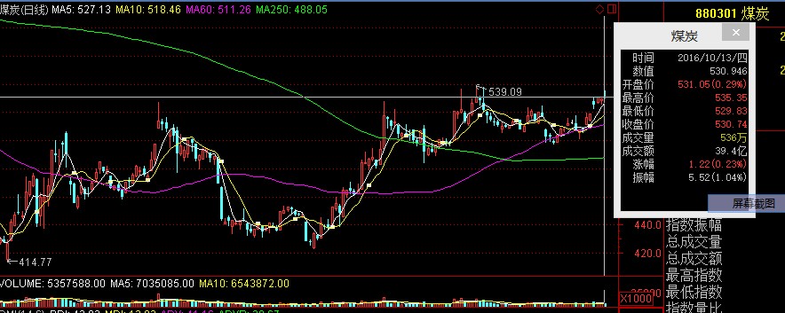 眉飞色舞合理估值,“煤飞色舞”行情再现