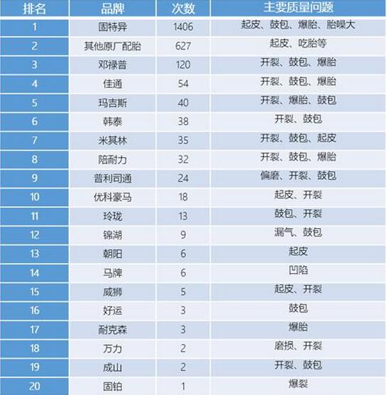 固特异轮胎怎么样比米其林还静音,固特异轮胎怎么样查看年份