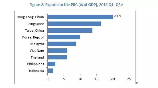 目前全球经济面临的风险,世界经济可能存在十大风险