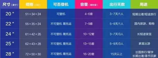 出差旅行必备不要错过这款旅行箱,出差用的旅行箱哪种更好