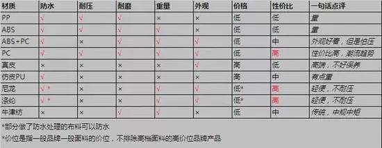 出差旅行必备不要错过这款旅行箱,出差用的旅行箱哪种更好