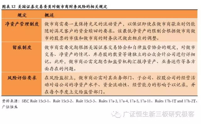 广证恒生：私募做市即将到来，对比海外探讨新三板做市制度发展趋势