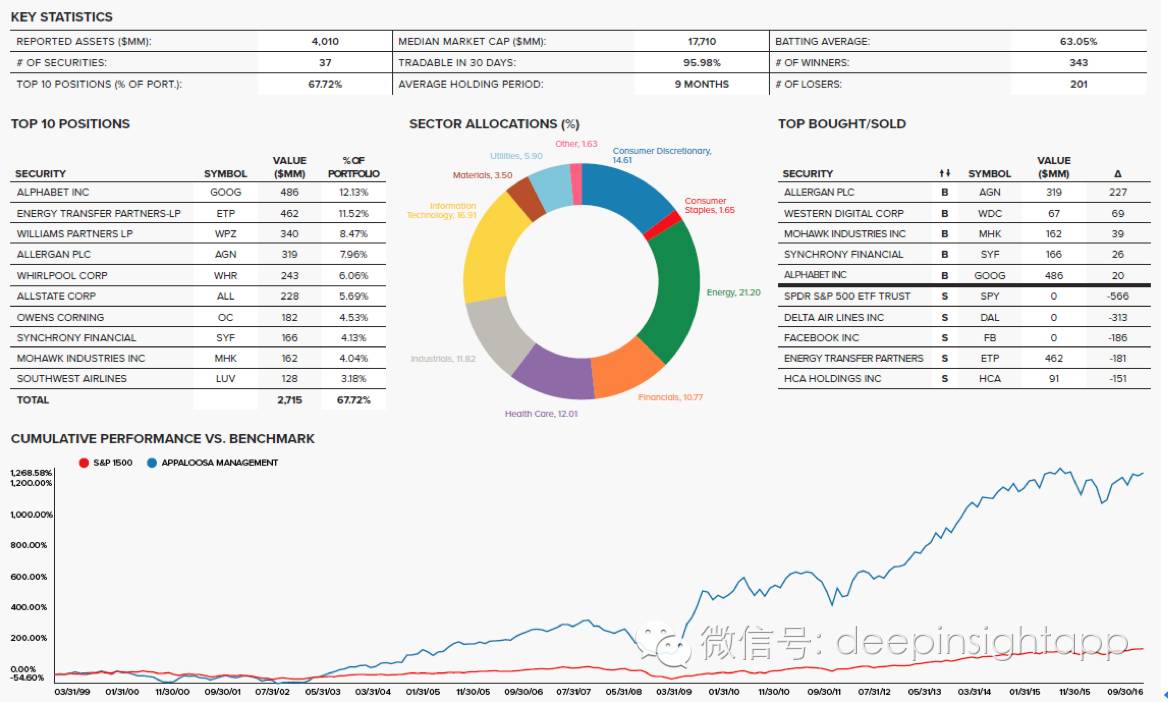 本周三全球头号对冲基金,2022全球顶级对冲基金前50收益