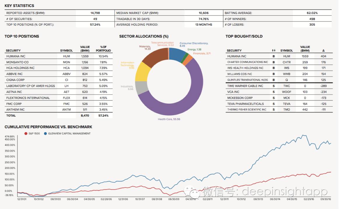 本周三全球头号对冲基金,2022全球顶级对冲基金前50收益