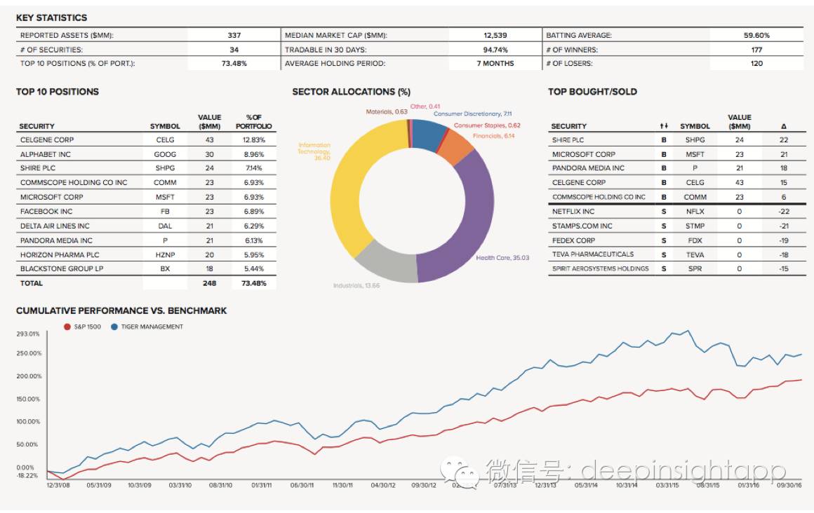 本周三全球头号对冲基金,2022全球顶级对冲基金前50收益