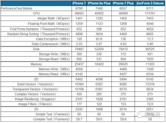 小米5s刚发布价格,小米5s与iphone5s评测