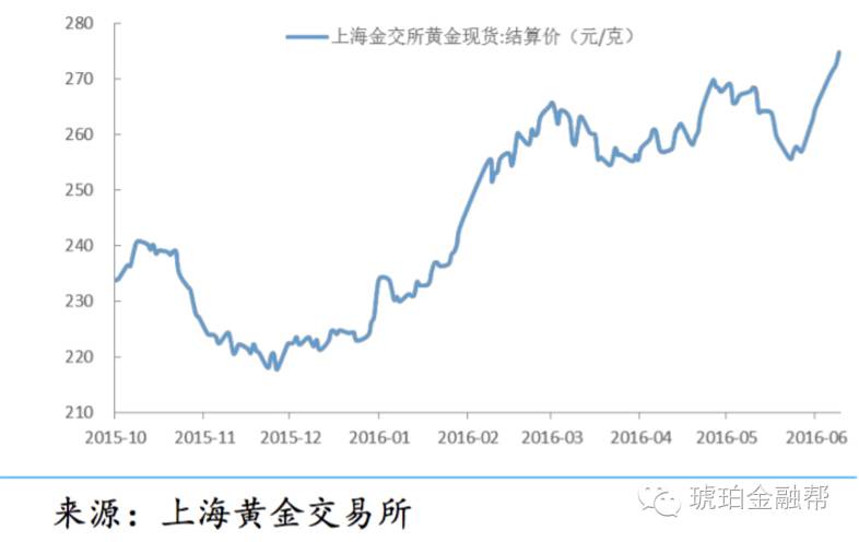 ［互金］关于“互联网+黄金”怎么玩？这可能是最详细的一次拆解！