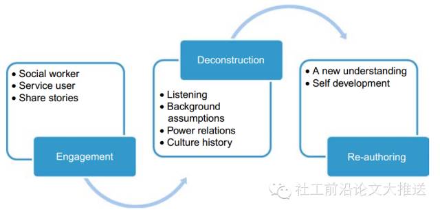 社工前沿问题,社工论文选题