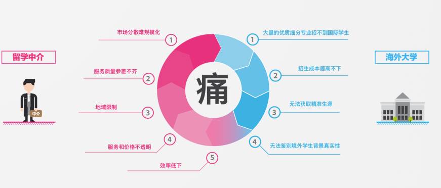 从学无国界和田园物语，看只能留学平台与亲子教育培训如何做？