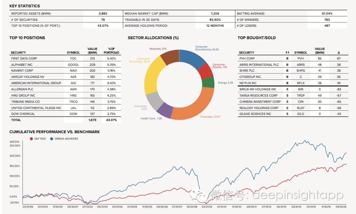 本周三全球头号对冲基金,2022全球顶级对冲基金前50收益