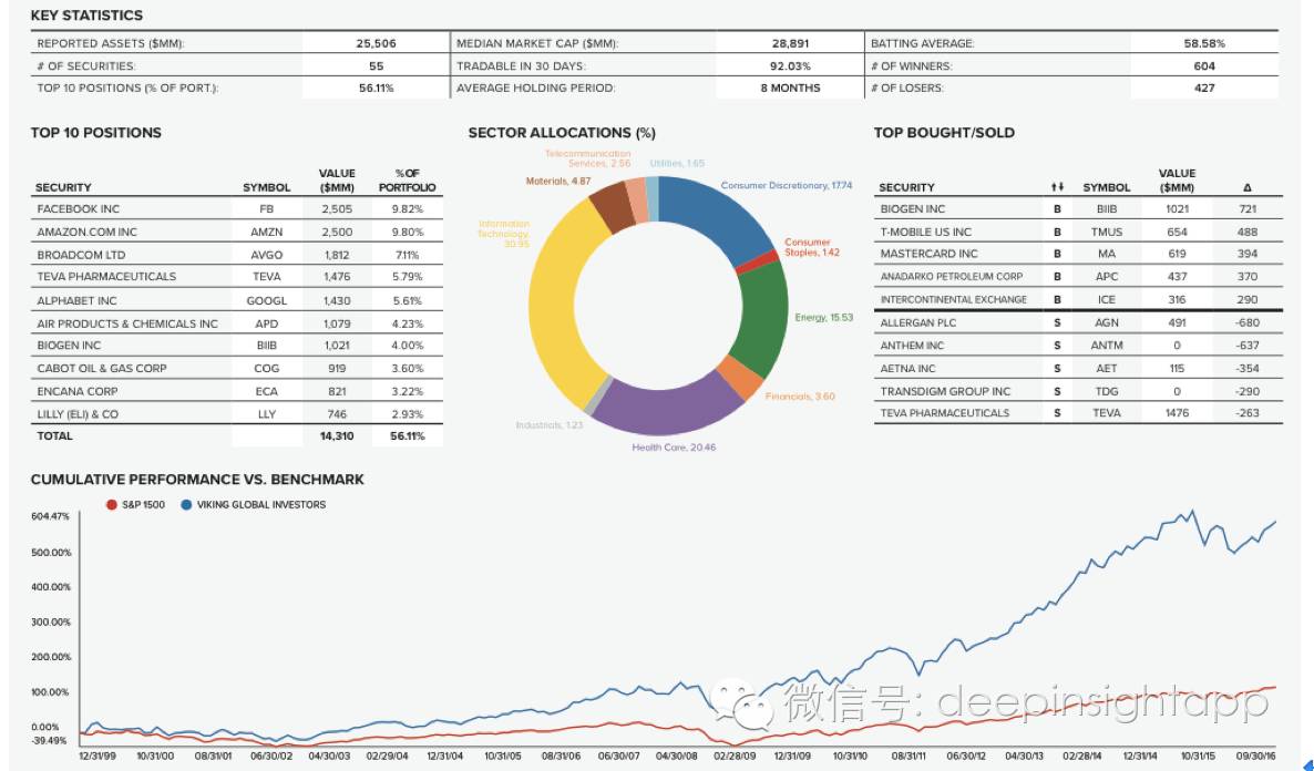 本周三全球头号对冲基金,2022全球顶级对冲基金前50收益