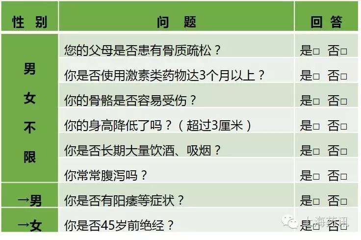 大医生用绝招判断骨质疏松,六院骨质疏松