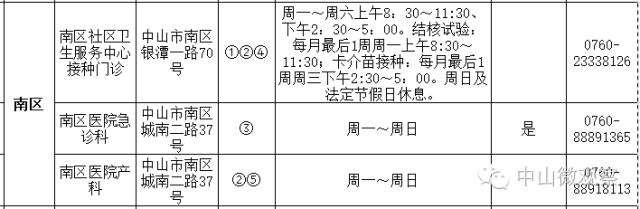 小孩手足口病预防打几针,中山市手足口病来势汹汹