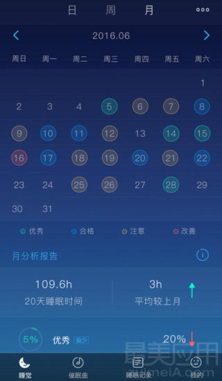 用蜗牛睡眠记录自己,蜗牛睡眠的深度睡眠准吗