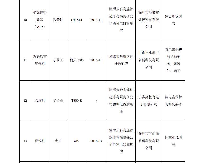 紧急扩散！这些你熟悉的点读机、家教机可能不防电击