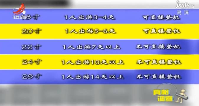 行李箱正确打开的方式你们知道吗,行李箱有猫腻